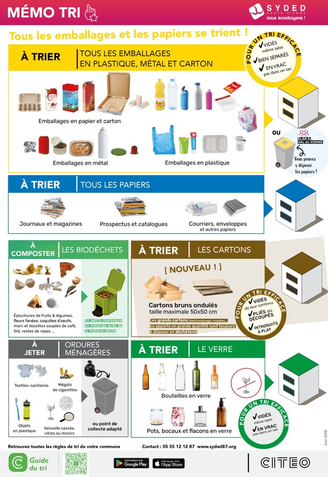 Memo tri des déchets