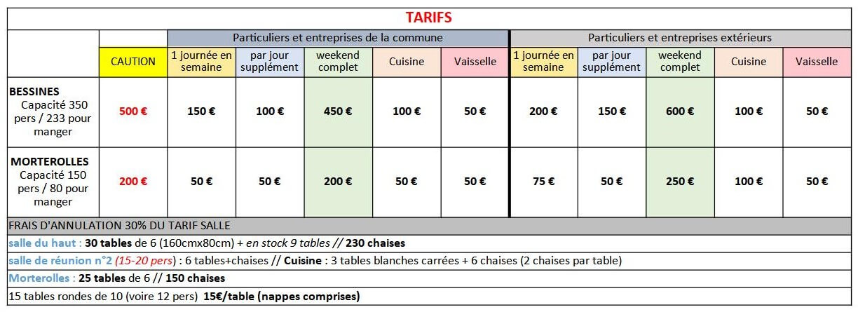 Tarifs des salles des fêtes